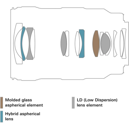 Tamron 17-50mm F/4 Di III VXD for Sony E-Mount Full Frame Mirrorless Cameras